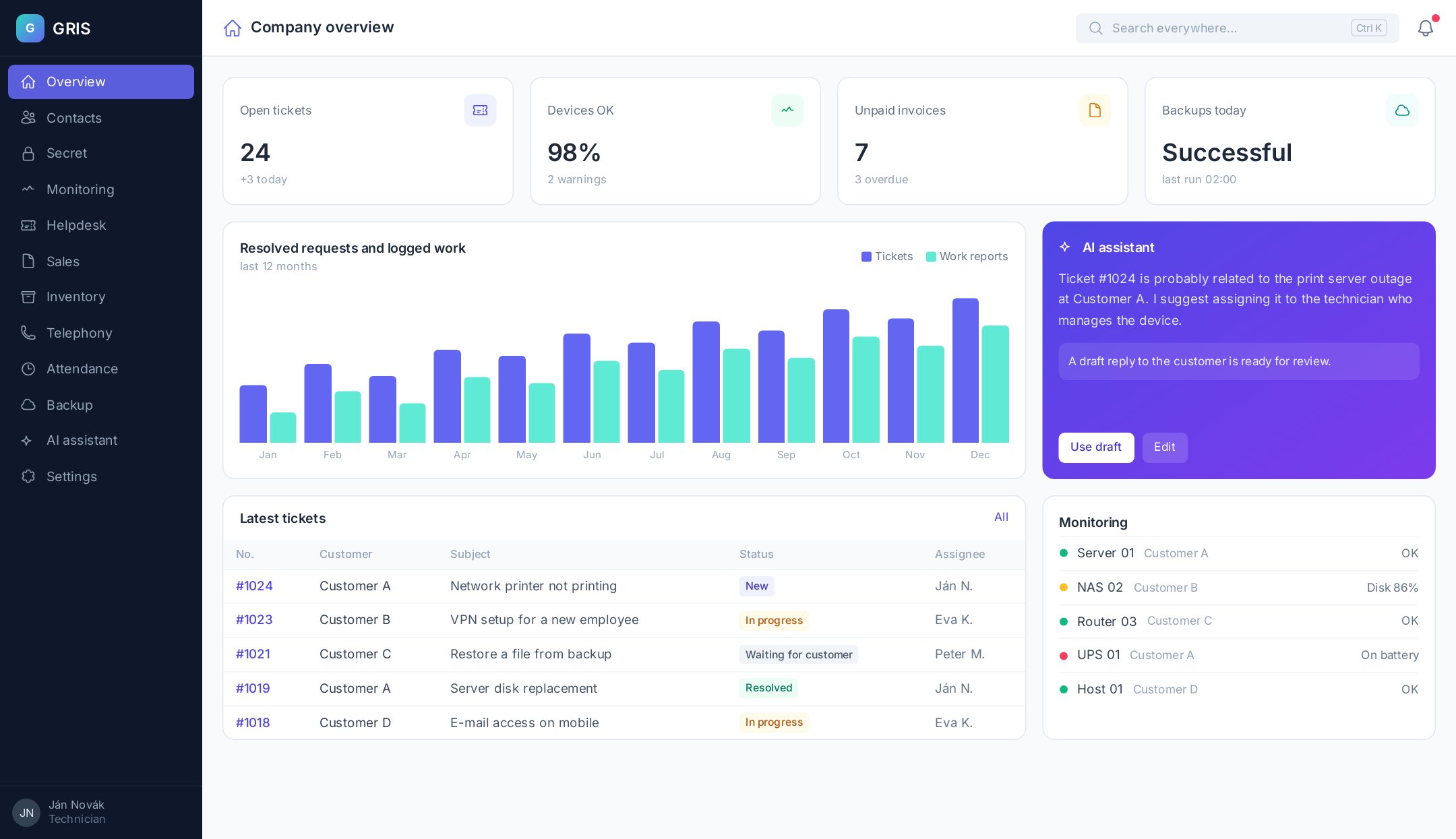 Illustrative GRIS screen: company overview with tickets, monitoring, documents and the AI assistant